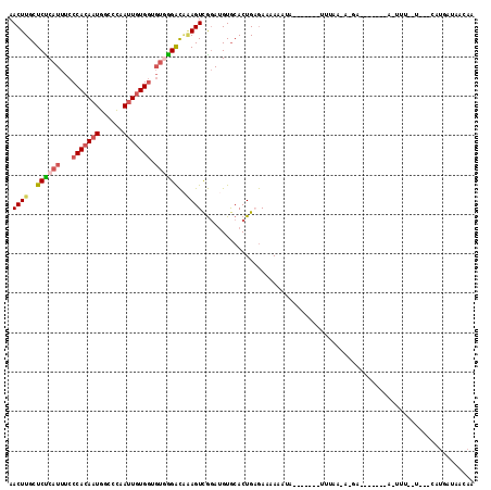 dotplot