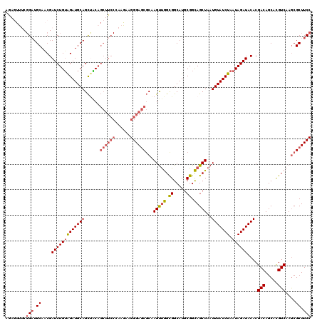 dotplot