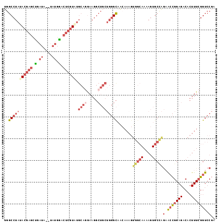 dotplot