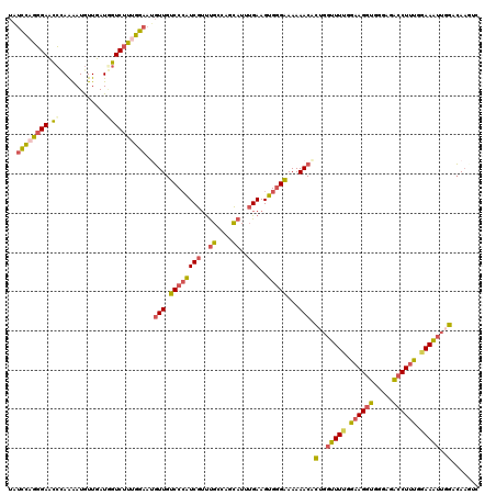 dotplot