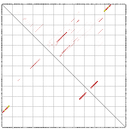 dotplot