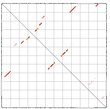 dotplot