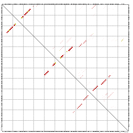dotplot