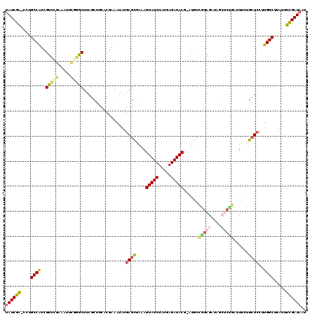 dotplot