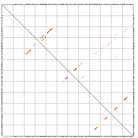 dotplot