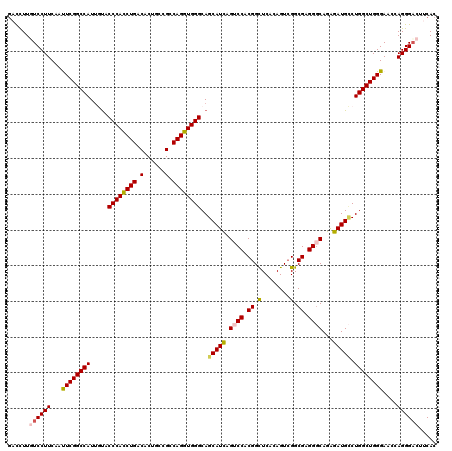 dotplot