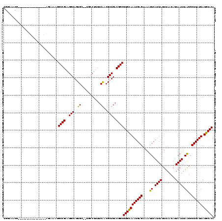 dotplot