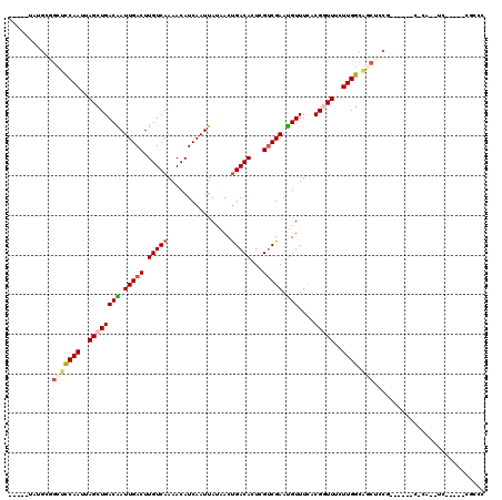 dotplot