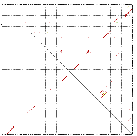 dotplot