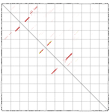 dotplot