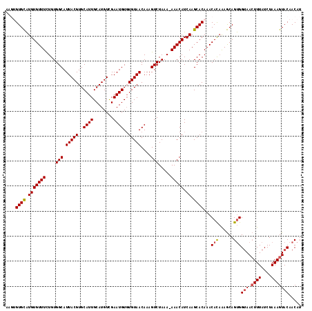 dotplot