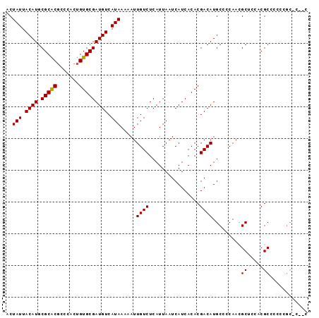 dotplot