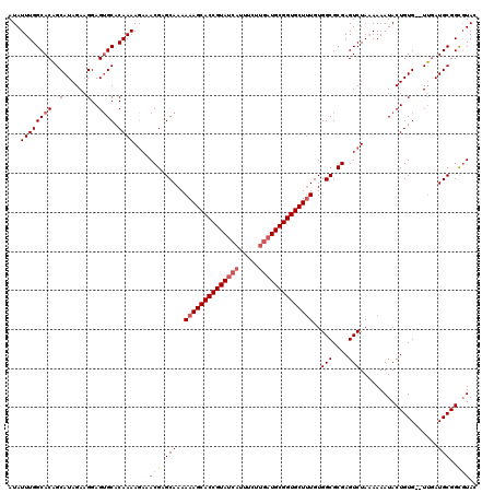 dotplot