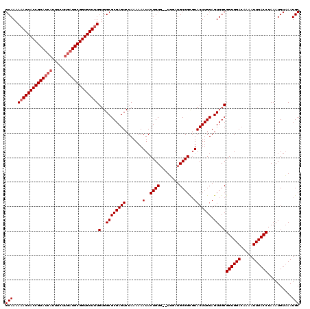 dotplot