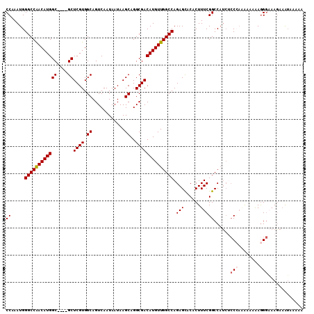 dotplot