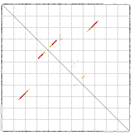 dotplot