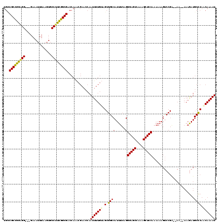 dotplot