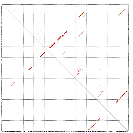 dotplot