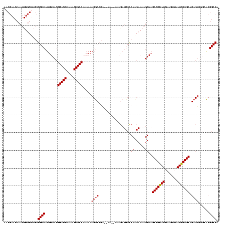 dotplot