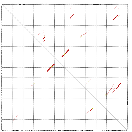 dotplot