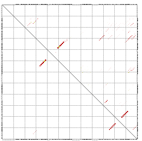 dotplot