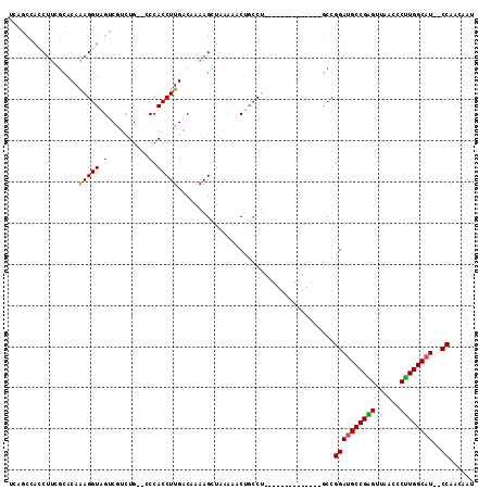 dotplot