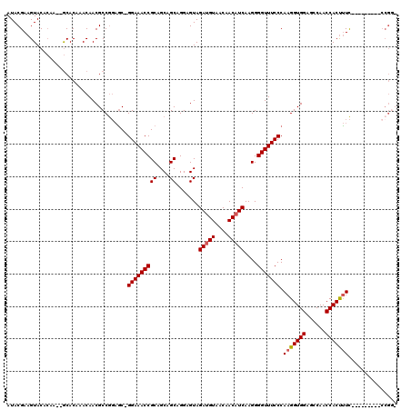 dotplot