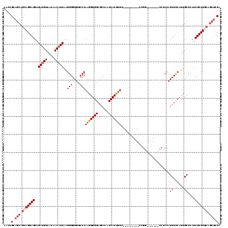 dotplot
