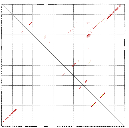 dotplot