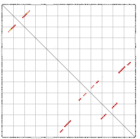 dotplot