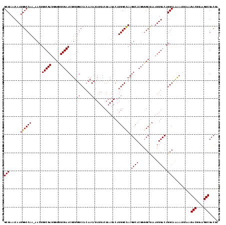 dotplot