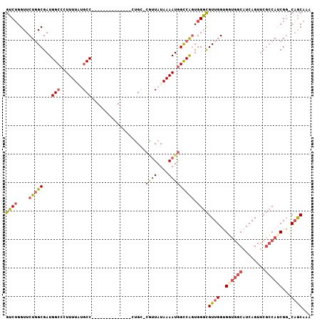 dotplot