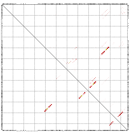 dotplot