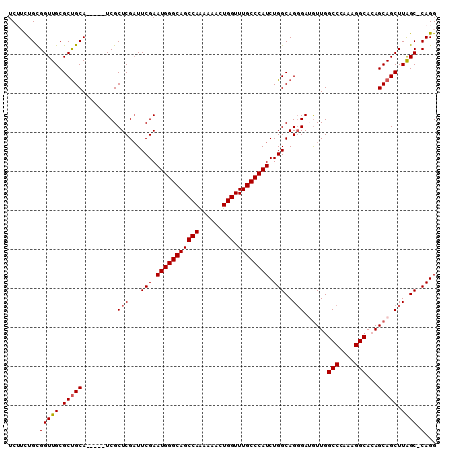 dotplot