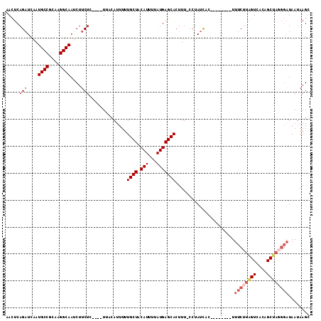 dotplot