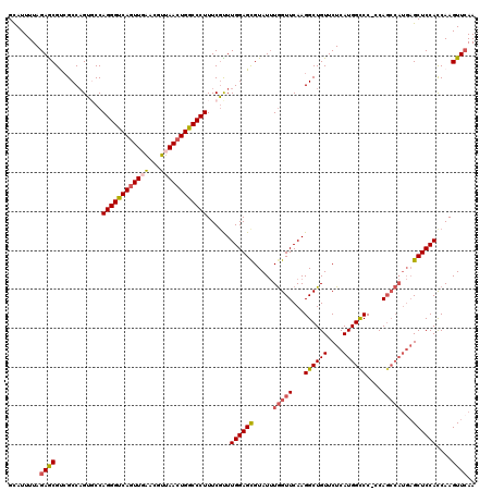 dotplot