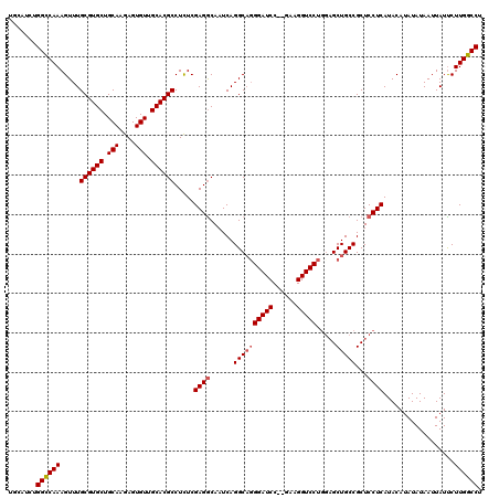 dotplot