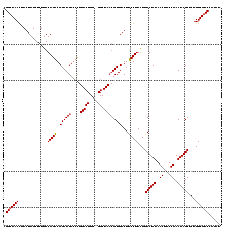 dotplot