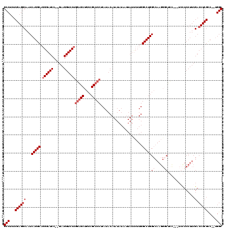 dotplot