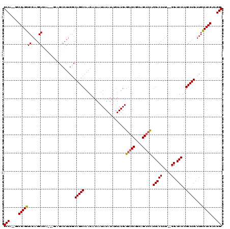 dotplot