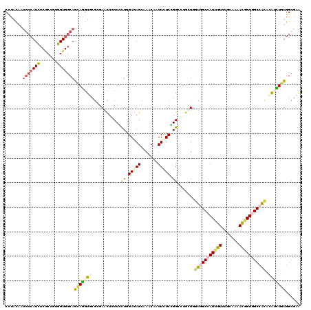 dotplot