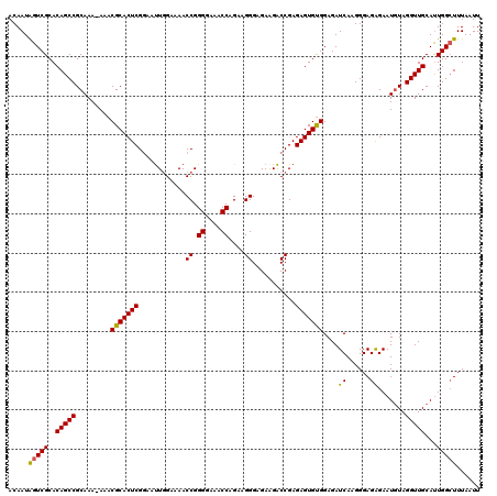 dotplot