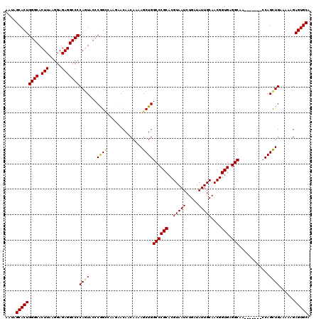 dotplot
