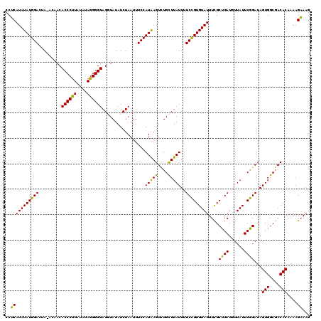 dotplot