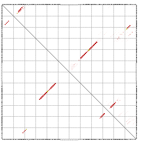 dotplot