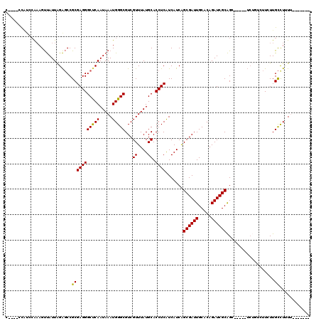 dotplot