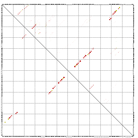 dotplot