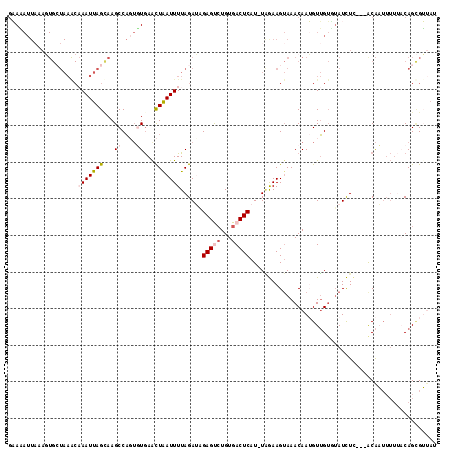 dotplot