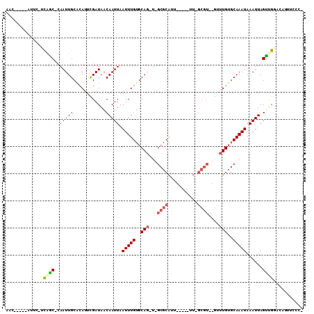 dotplot