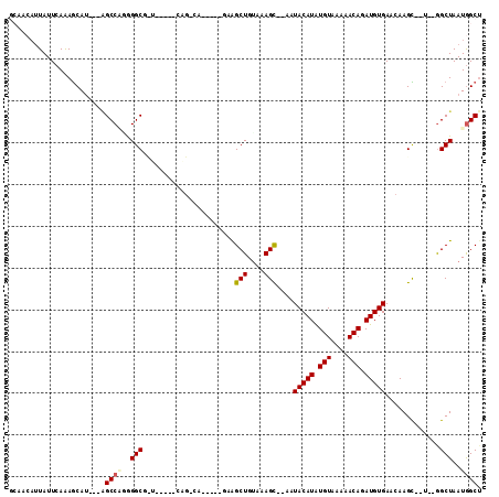 dotplot